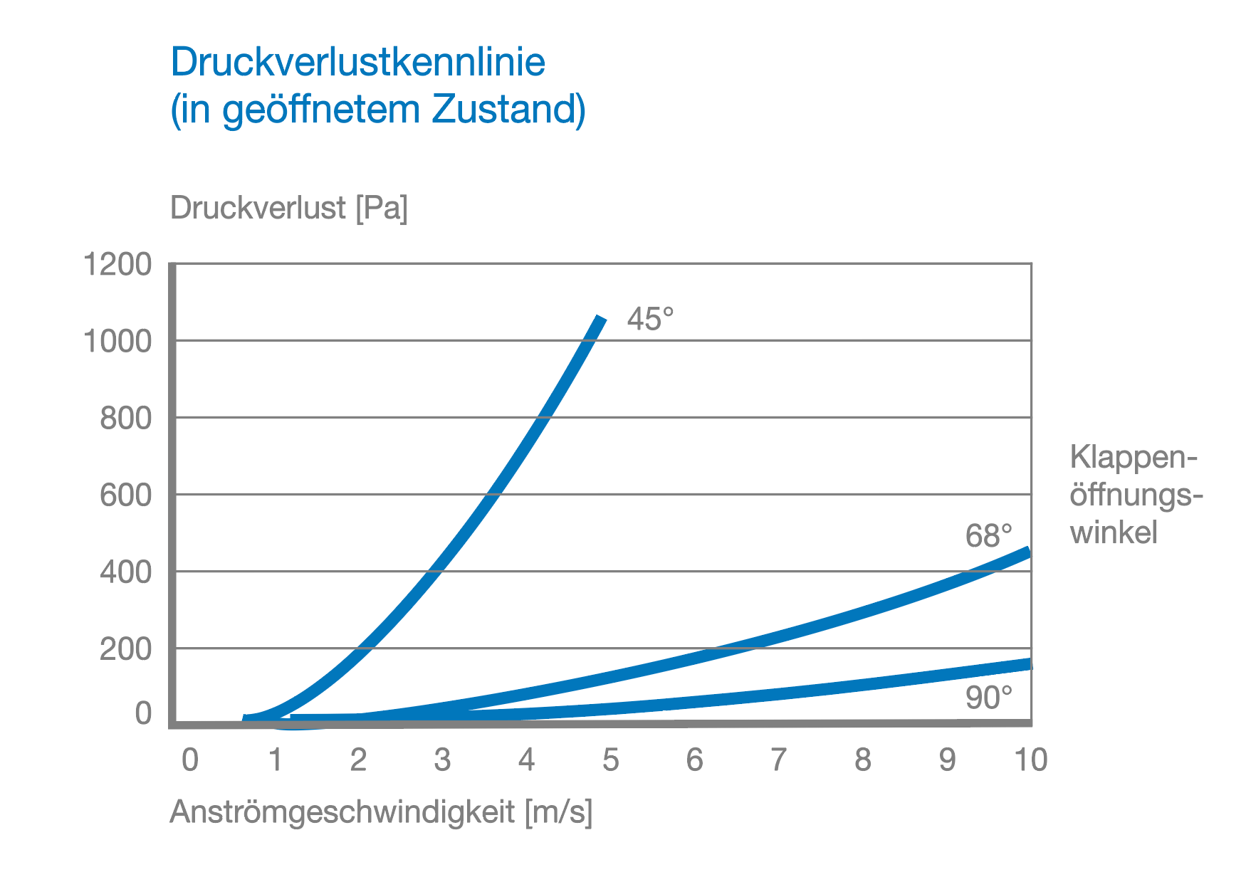 Buschek Jalousieklappen JK-A-03-LK-03