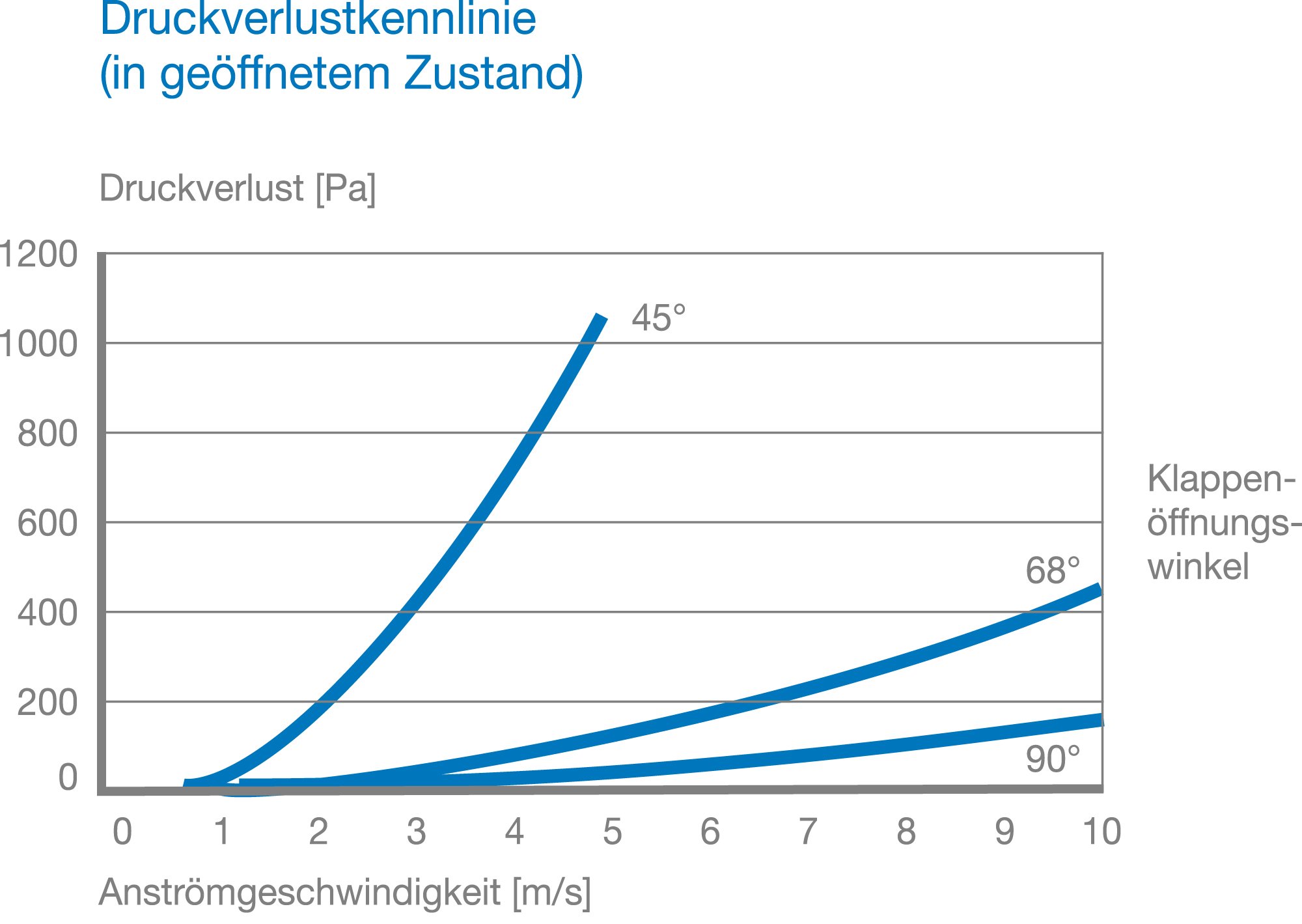 Buschek Jalousieklappen JK-G-08-g200
