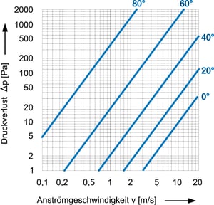 Buschek Jalousieklappe RKKTM