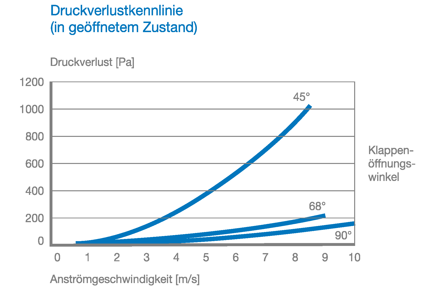 Buschek Jalousieklappen JK-G-08-LW