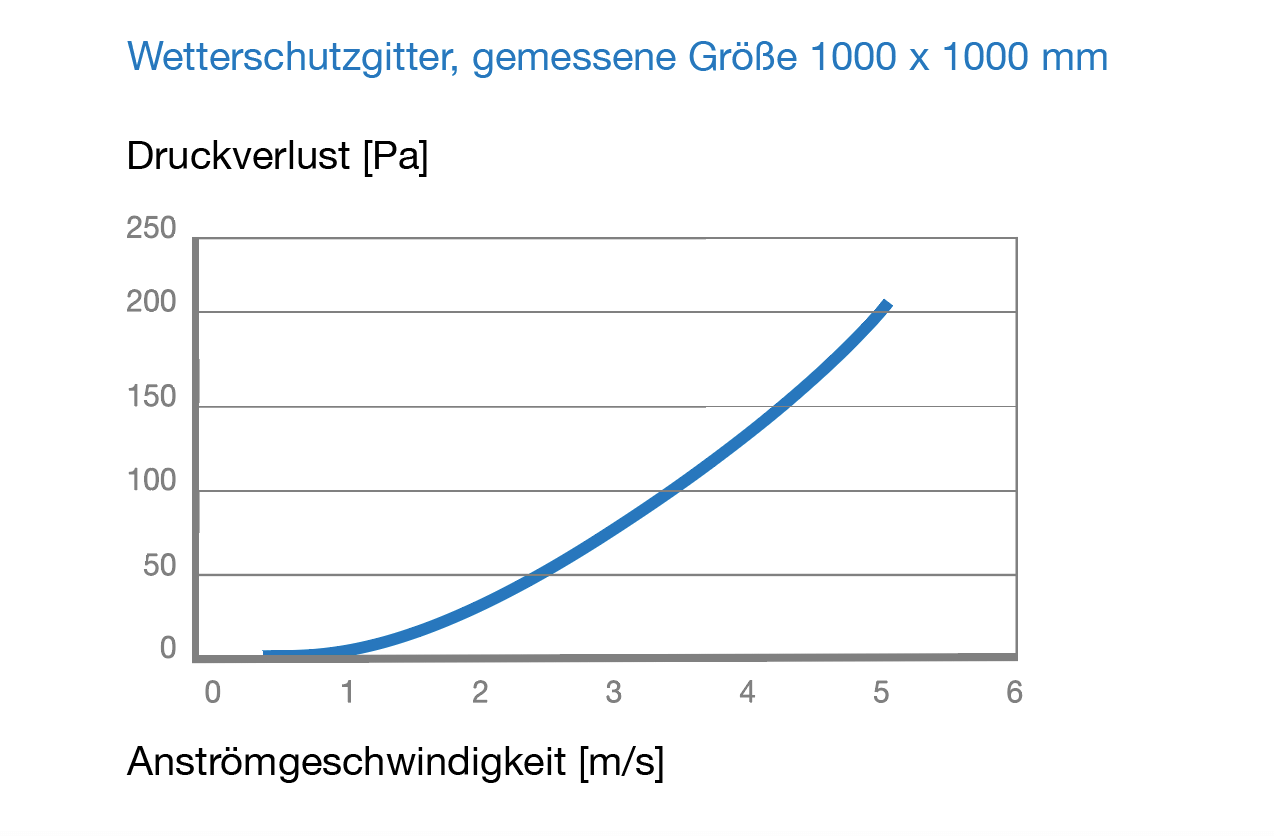 buschek-jalousieklappen-wetterschutzgitter-wg-vz-68-03
